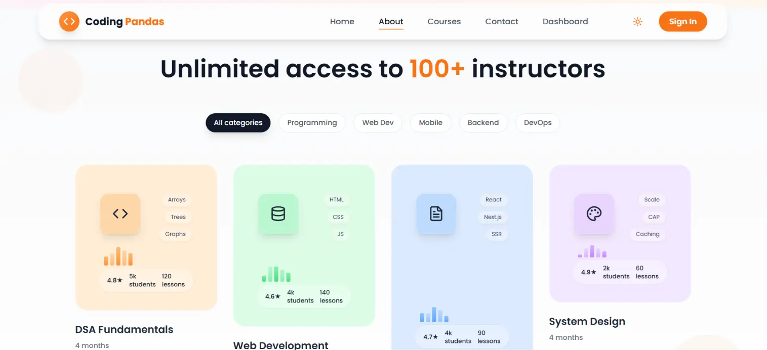 Coding Pandas Detail Page Showcase